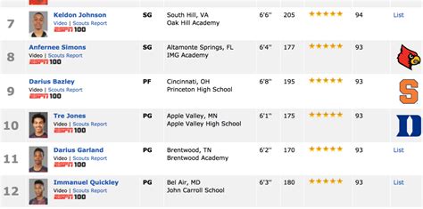 espn top 300 basketball|espn ncaa basketball recruiting rankings.